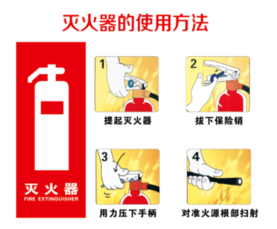 這些消防安全知識(shí),你必須知道!